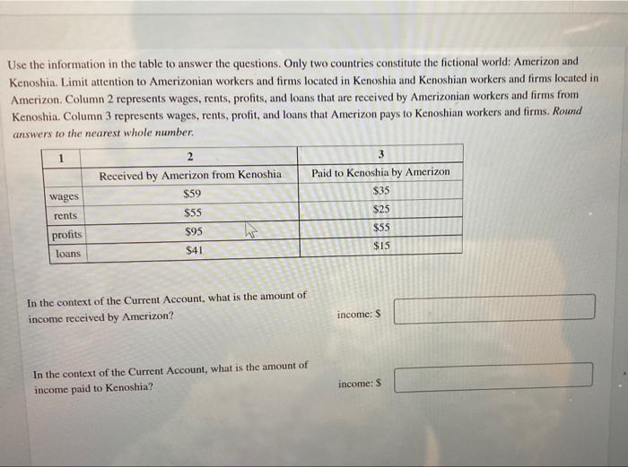 Solved Use The Information In The Table To Answer The | Chegg.com