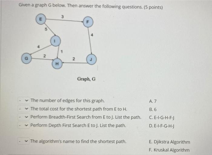 Solved Given a graph G below. Then answer the following | Chegg.com