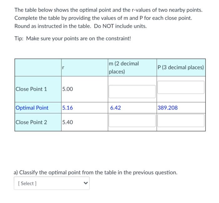 Solved The table below shows the optimal point and the | Chegg.com