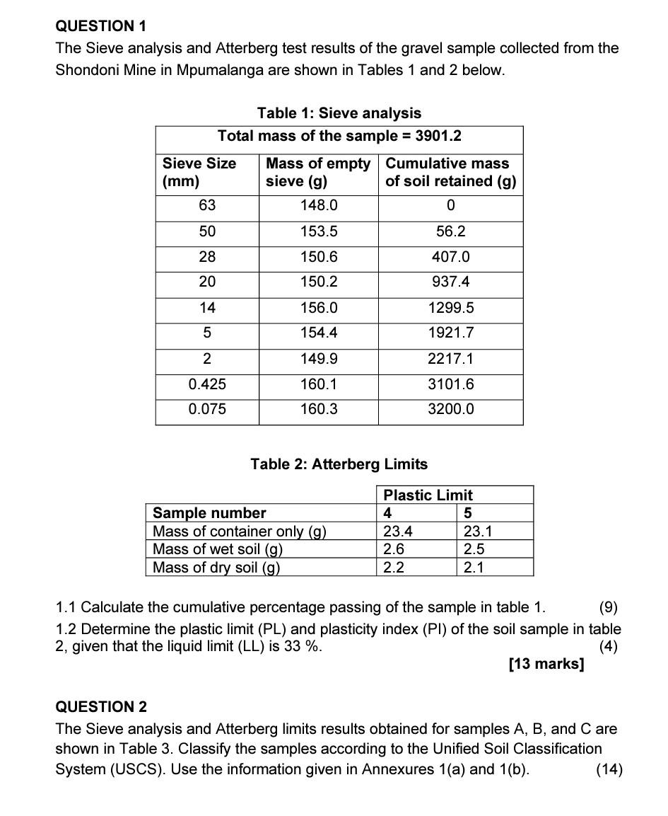 Solved QUESTION 1 The Sieve analysis and Atterberg test