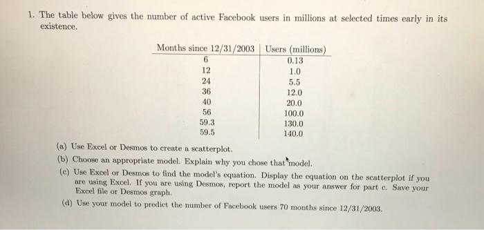 Solved 1. The table below gives the number of active | Chegg.com