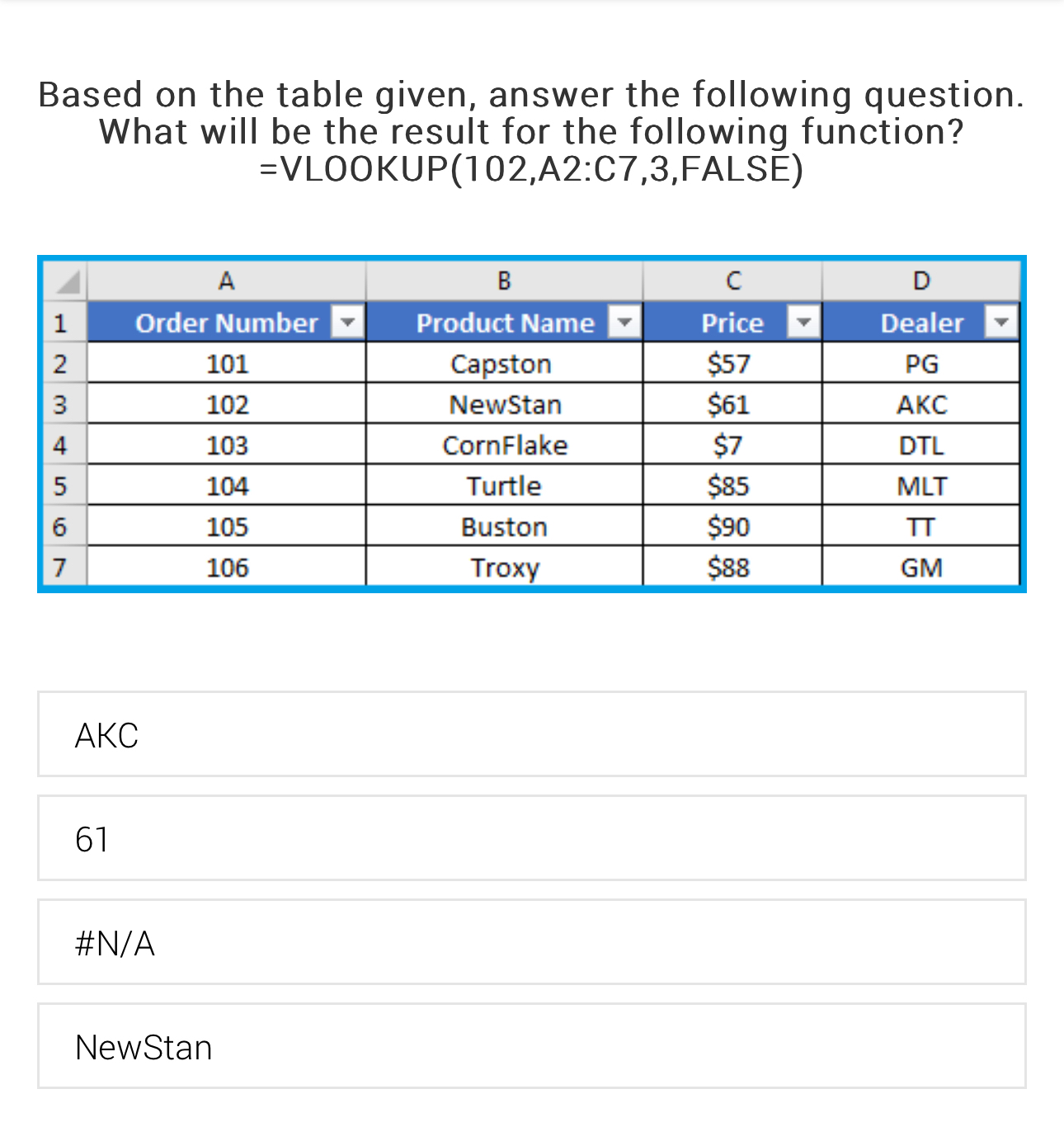 Solved Based on the table given, answer the following | Chegg.com