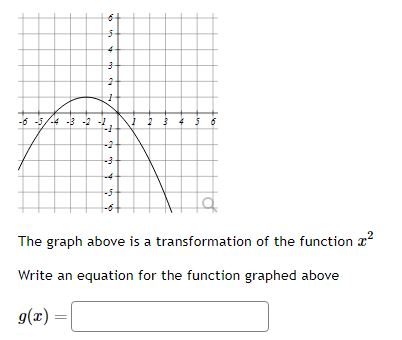 Solved The graph above is a transformation of the function | Chegg.com