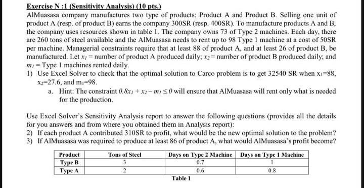 Solved Exercise N :1 (Sensitivity Analysis) (10 Pts.) | Chegg.com