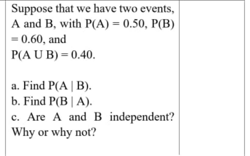 Solved Suppose that we have two events, A and B, with P(A) = | Chegg.com