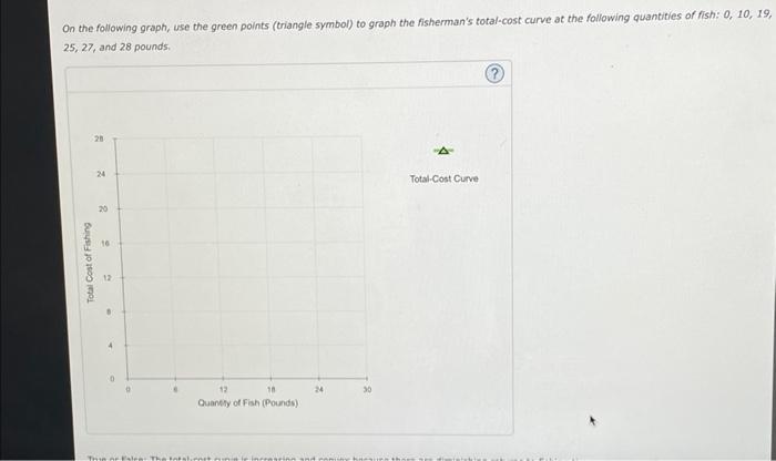 On the following graph, use the green points (triangle symbol) to graph the fishermans total-cost curve at the following qua