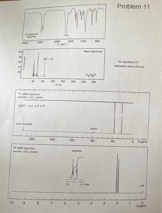 Solved Problem 11 No significant UV absorption above 220 nm | Chegg.com