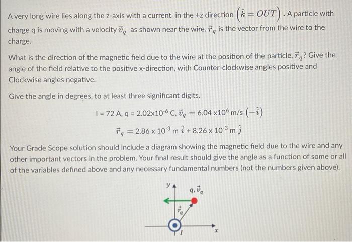 Solved A very long wire lies along the z-axis with a current | Chegg.com
