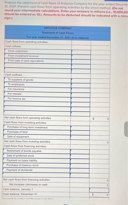 Prepare the statement of cash flows of Arduous Company for the year ended Decemb 31, 2021. Present cash flows from operating 