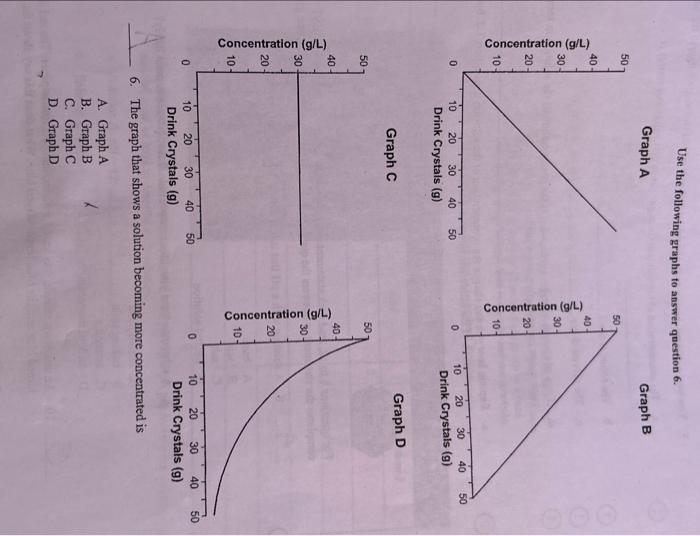 Solved Use the following graphs to answer question 6 . Graph | Chegg.com