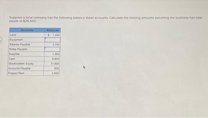 Solved Suppose A Local Company Has The Following Balance | Chegg.com