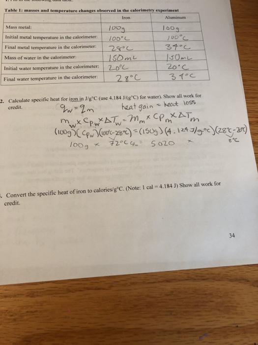 Table 1 Masses And Temperature Changes Observed In Chegg 