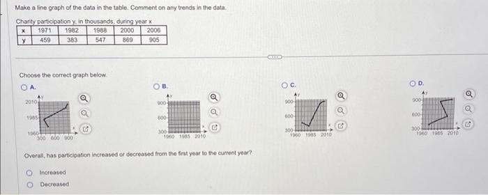 Solved Make a line graph of the data in the table, Comment | Chegg.com