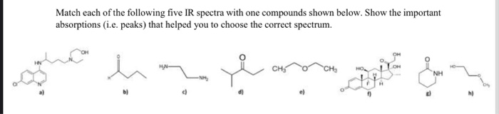 Solved Match each of the following five IR spectra with one | Chegg.com
