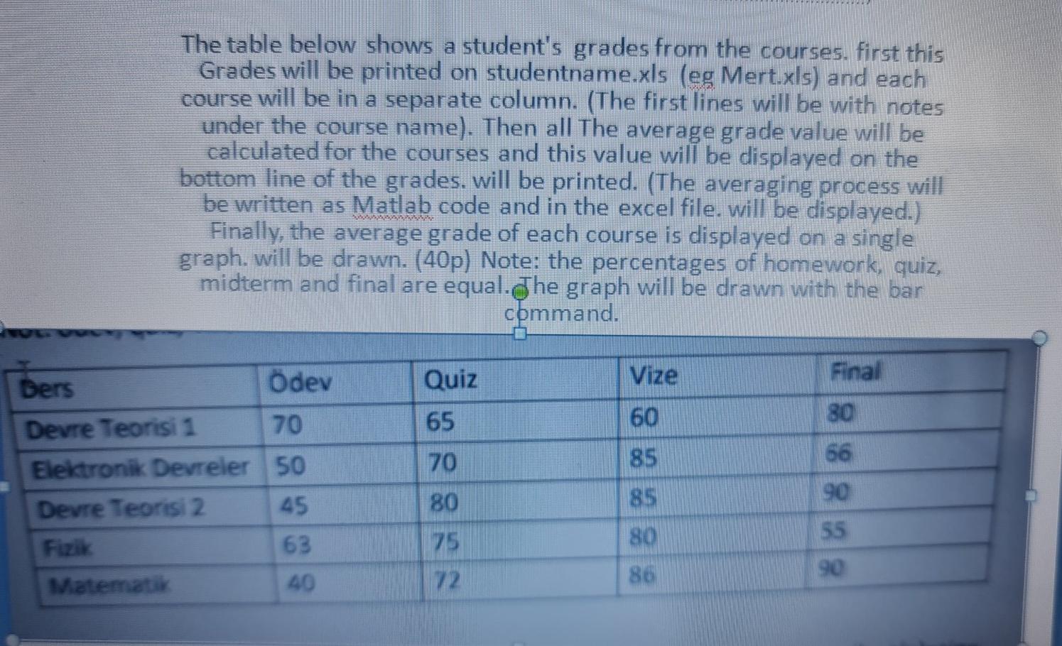 Solved The table below shows a student's grades from the | Chegg.com