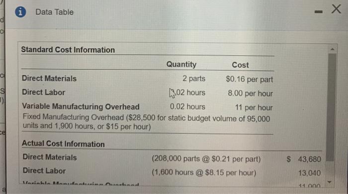 Solved Data Table s 3) Standard Cost Information Quantity | Chegg.com