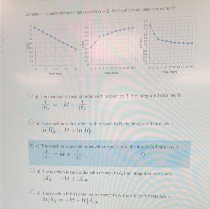 Solved Consider the graphs shown for the reaction A-B. Which | Chegg.com
