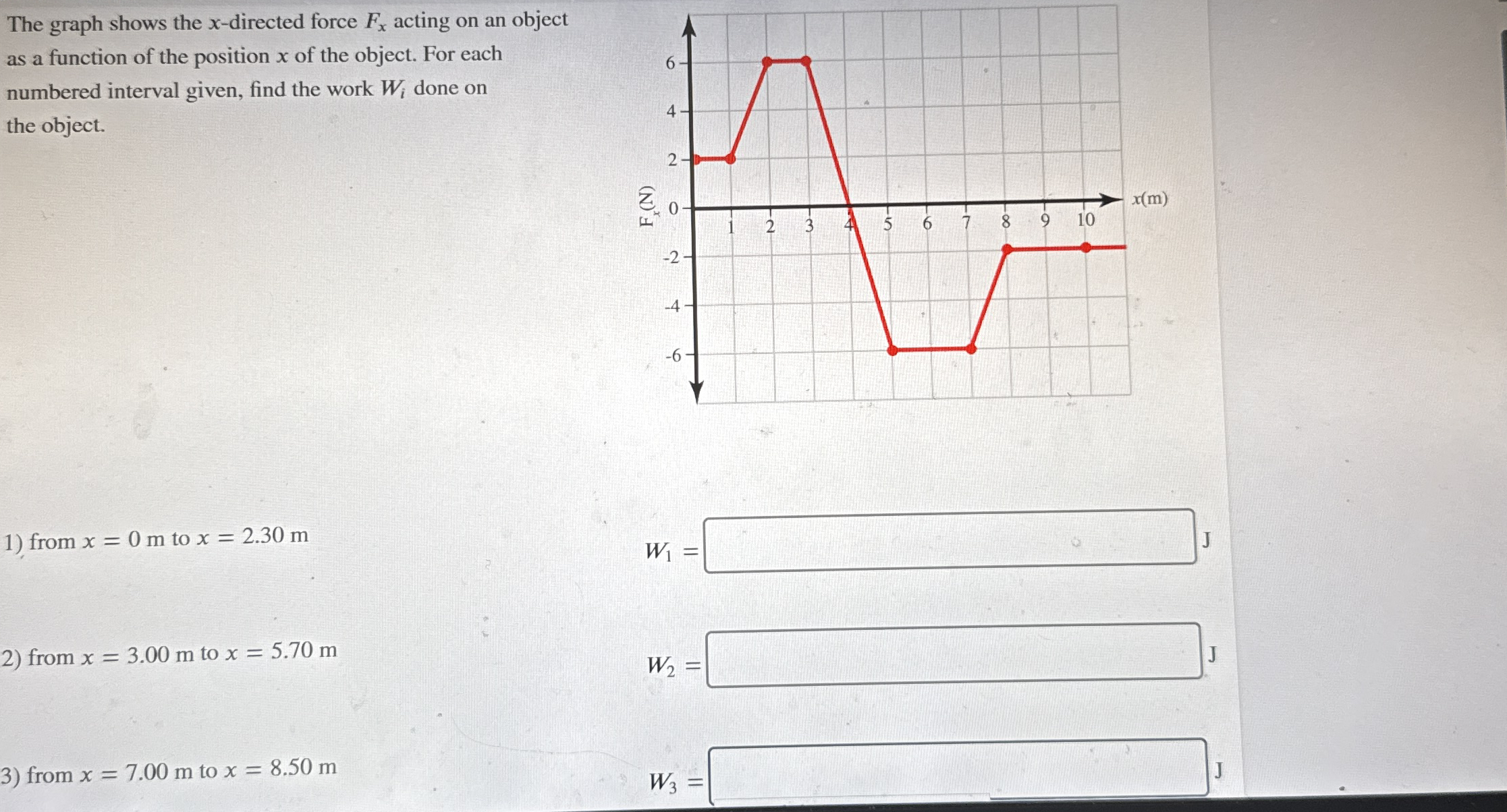 Solved The graph shows the x-directed force Fx ﻿acting on an | Chegg.com