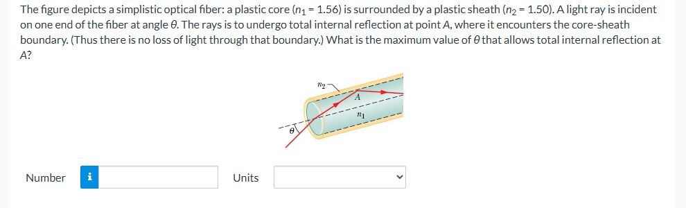 Solved The figure depicts a simplistic optical fiber: a | Chegg.com