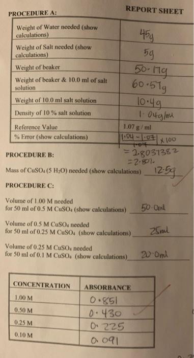 Solved Procedure D: Graph Concentration Versus Absorbance, 