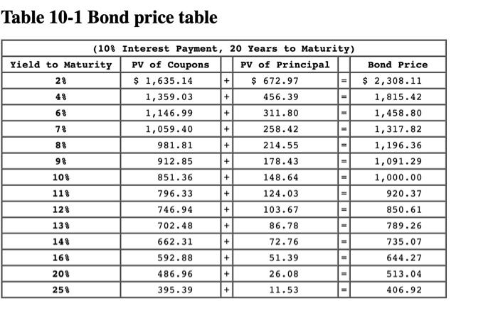 solved-refer-to-table-10-1-which-is-based-on-bonds-paying-chegg