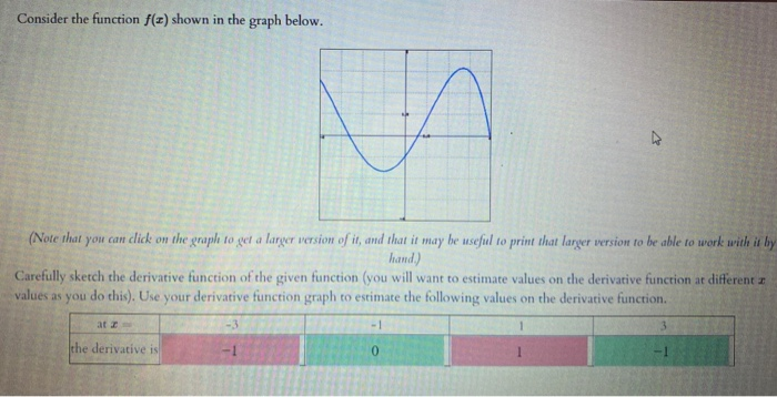 Solved Sketch the derivative function of the given function. | Chegg.com