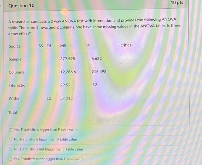 Solved A researcher conducts a 2 way ANOVA test with | Chegg.com