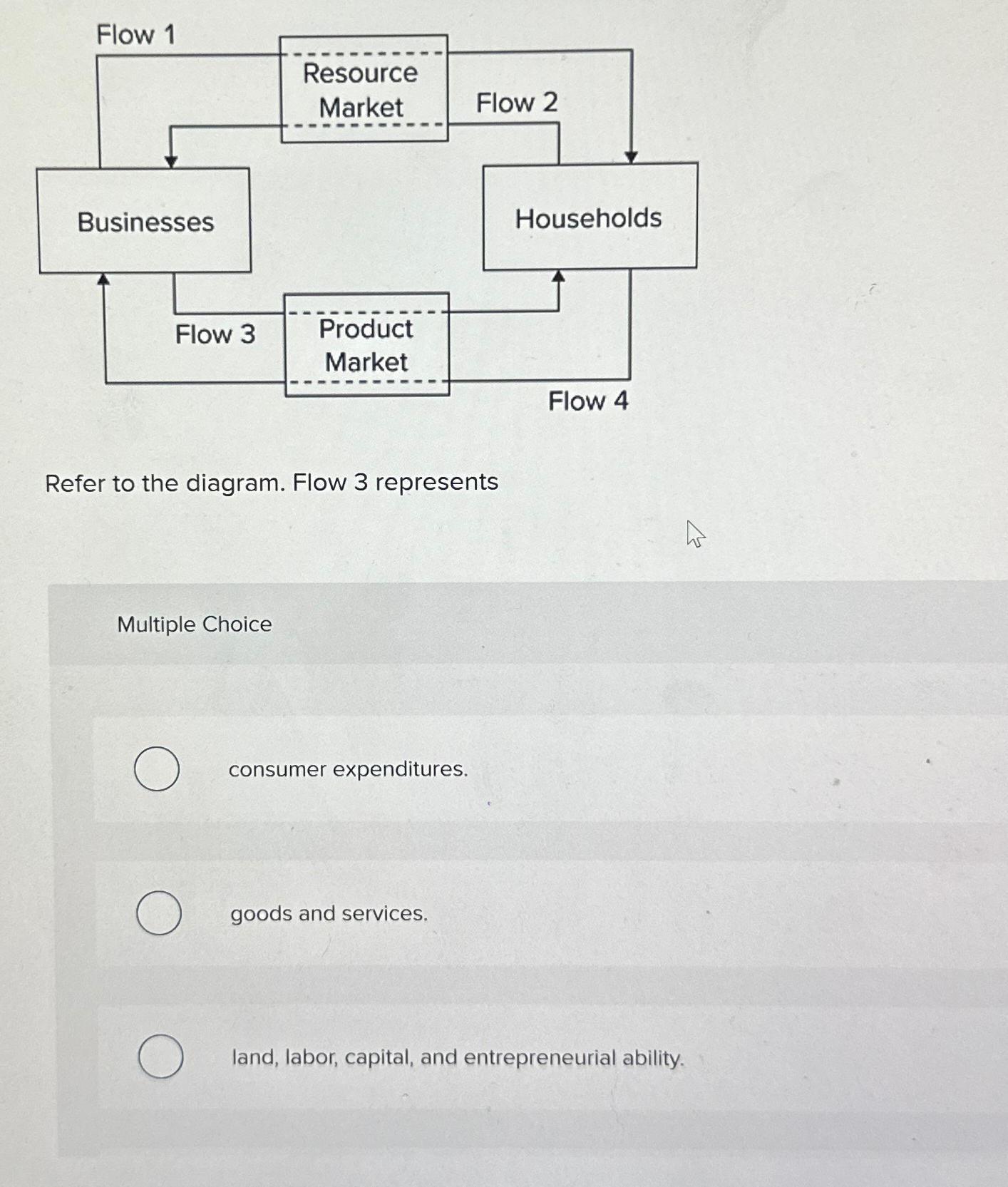 Solved Refer to the diagram. Flow 3 ﻿representsMultiple | Chegg.com