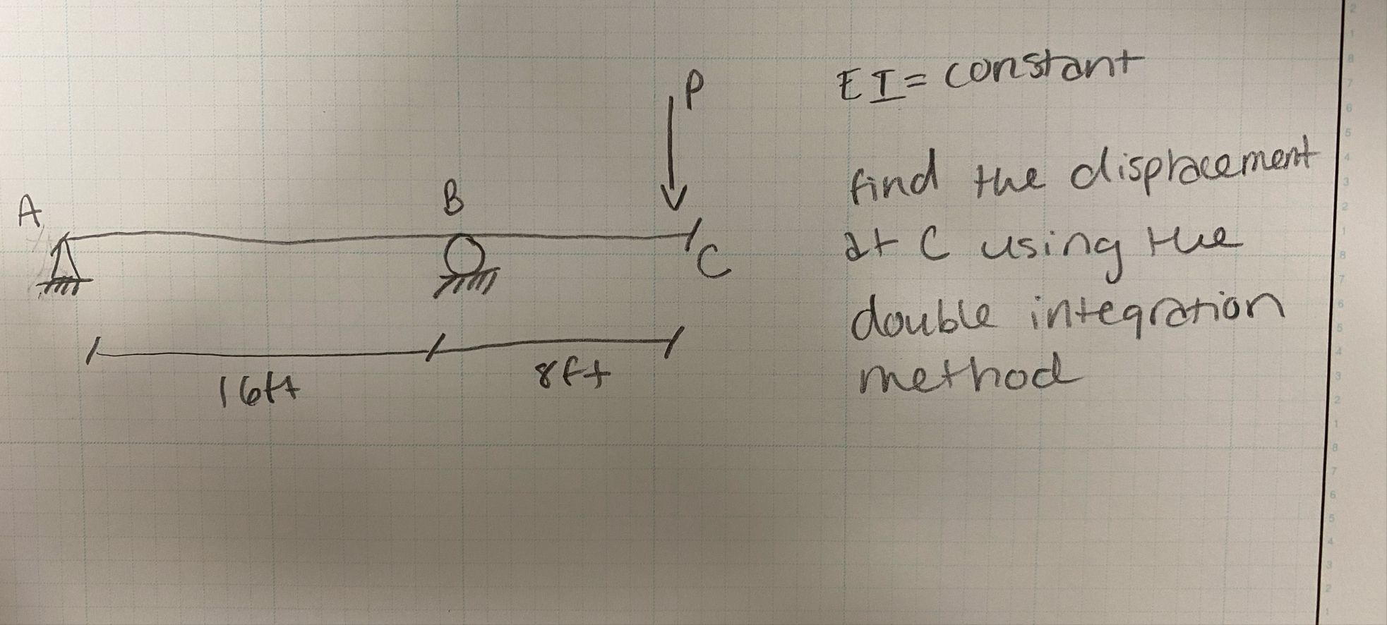 Solved EI= ﻿constantfind the dispracement at C ﻿using the | Chegg.com