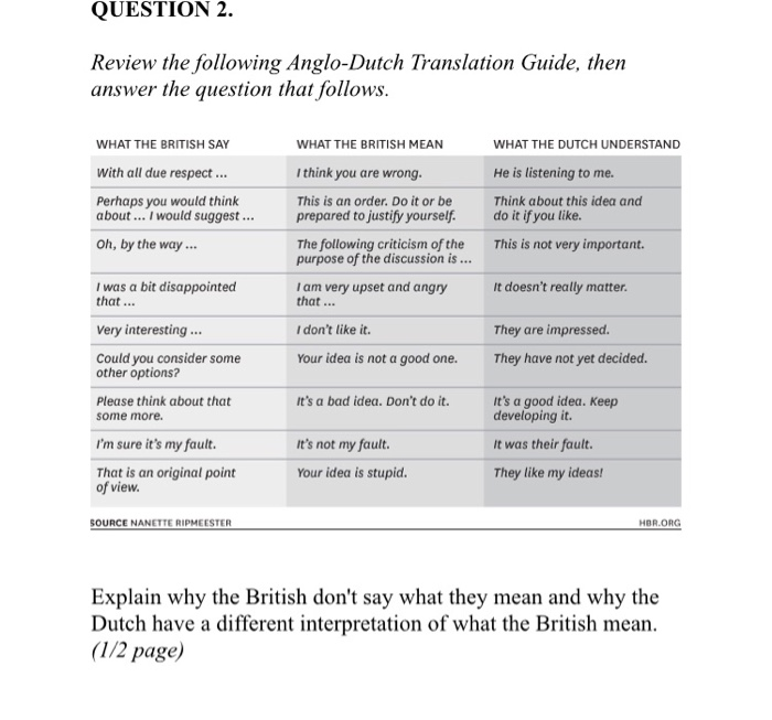 Robert Went on X: LOL! Anglo-Dutch translation guide: What the British  say and mean, and what the Dutch hear —  (↬  @DeKeyzerP_nl) / X