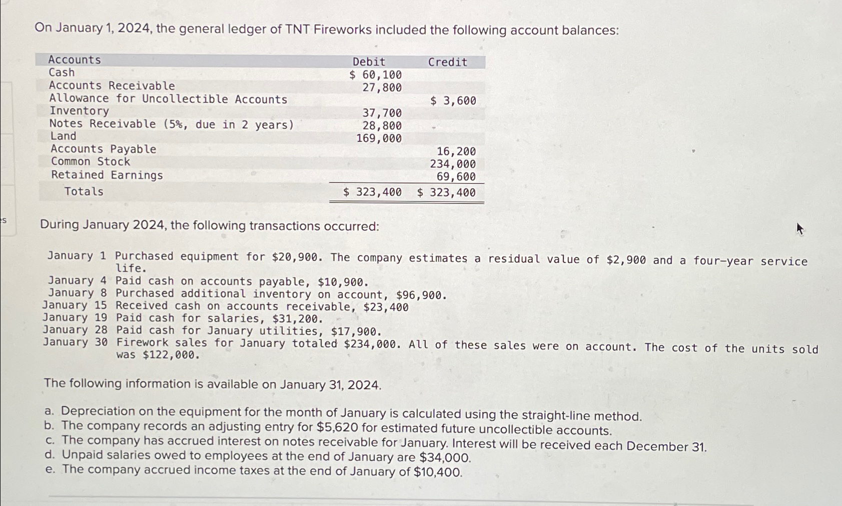 Solved On January 1, 2024, ﻿the general ledger of TNT | Chegg.com
