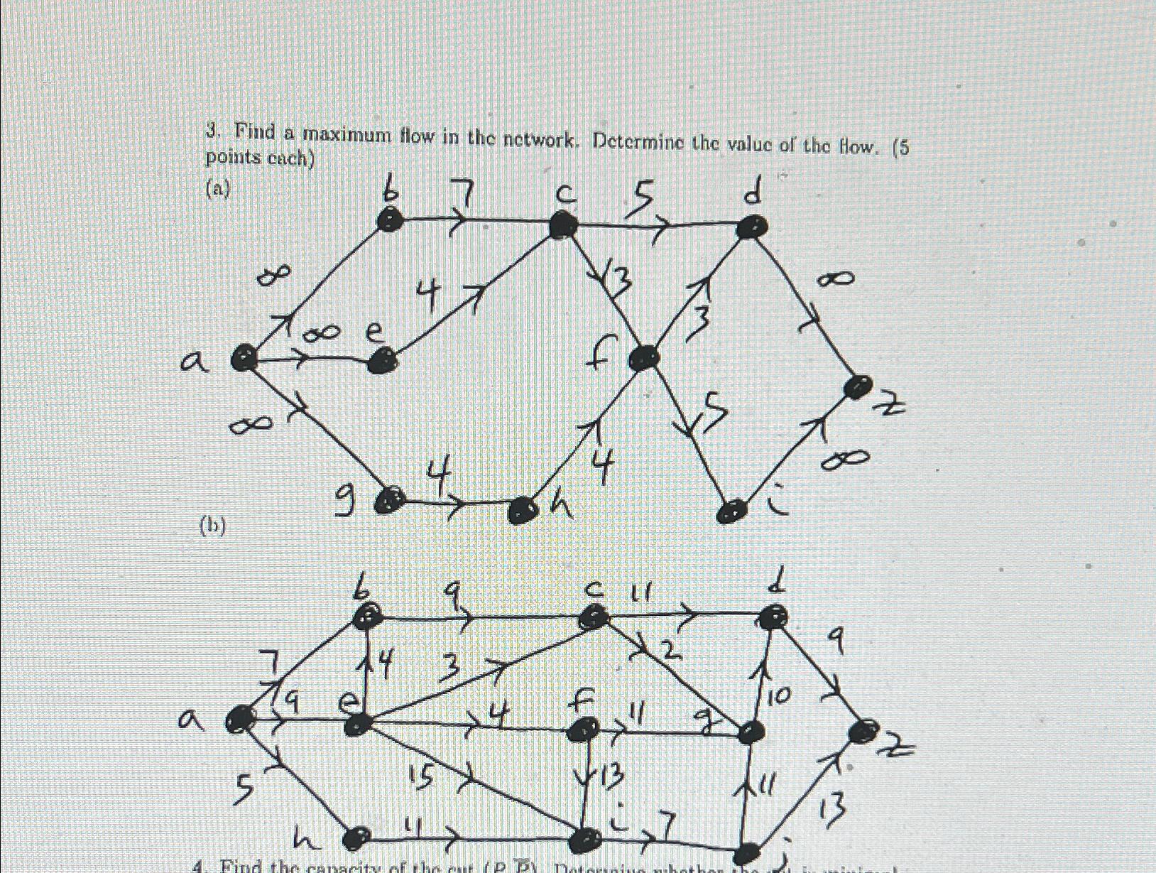 Find a maximum flow in the network. Determine the | Chegg.com