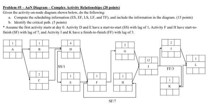 Solved Problem # 5-AON Diagram - Complex Activity | Chegg.com