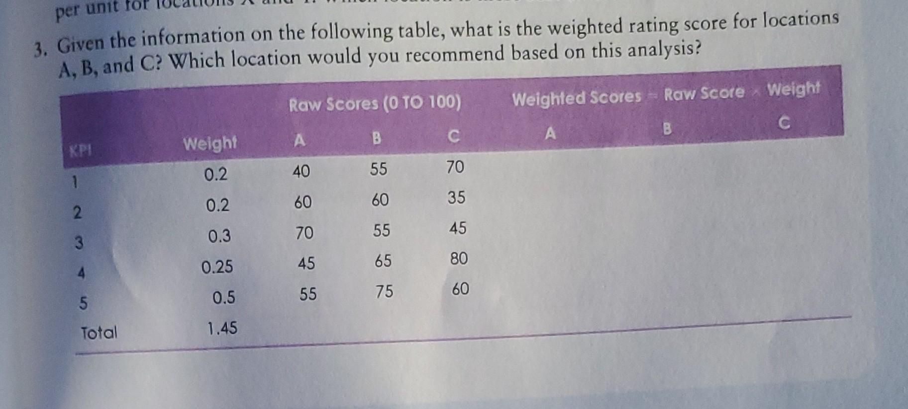 Solved 1. If the labor cost per day for Location A is 8,000
