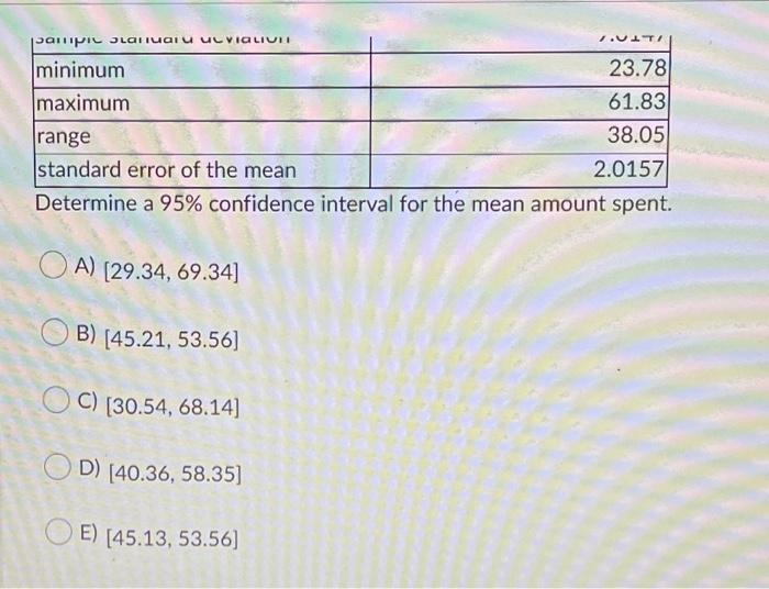 Solved A manager of a local store wants to estimate the mean | Chegg.com