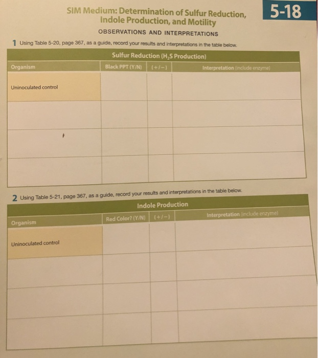 5-18 SIM Medium: Determination of Sulfur Reduction, | Chegg.com