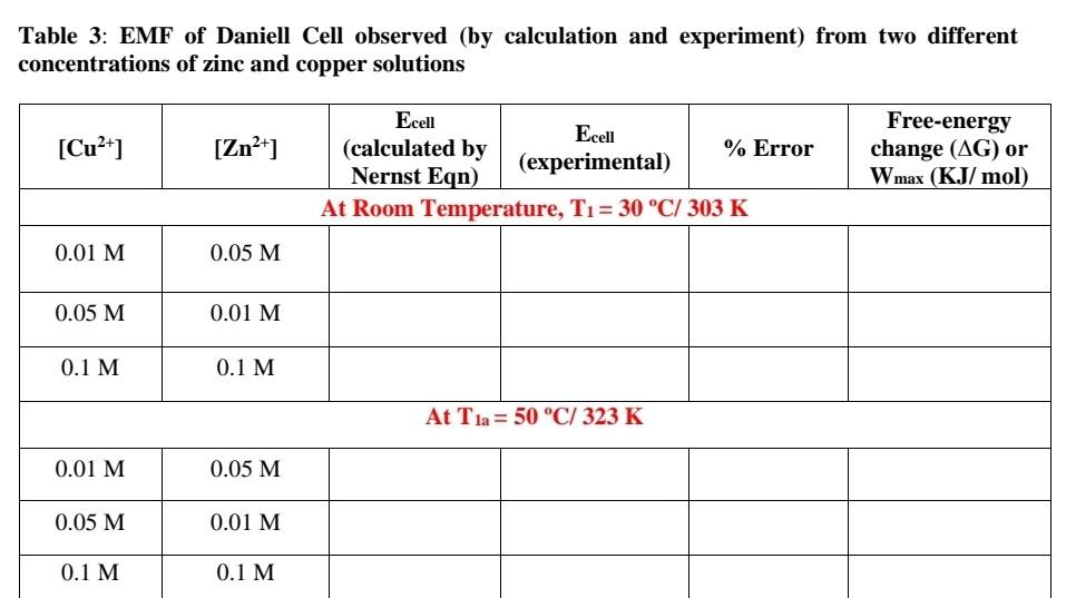 Solved Table 1: EMF measured for various concentrations of | Chegg.com