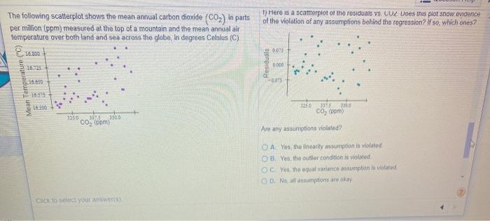 Solved The following scatterplot shows the mean annual | Chegg.com