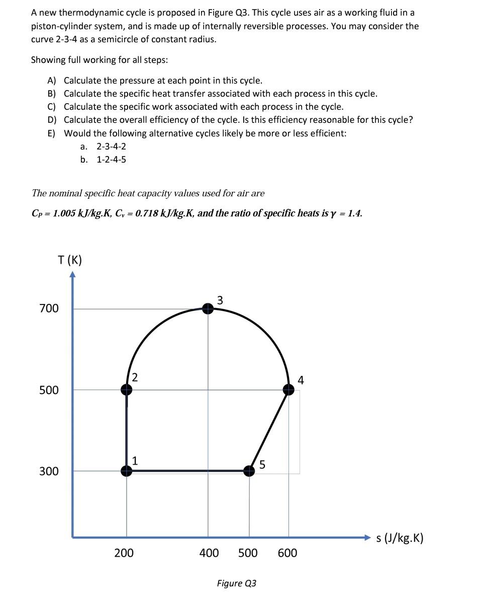 Solved A new thermodynamic cycle is proposed in Figure Q3. | Chegg.com