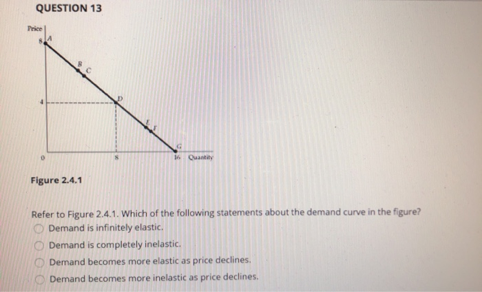 Solved QUESTION 13 Price Figure 2.4.1 Refer to Figure 2.4.1. | Chegg.com