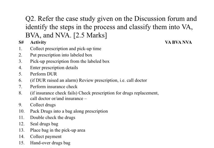 Case study: 's checkout process