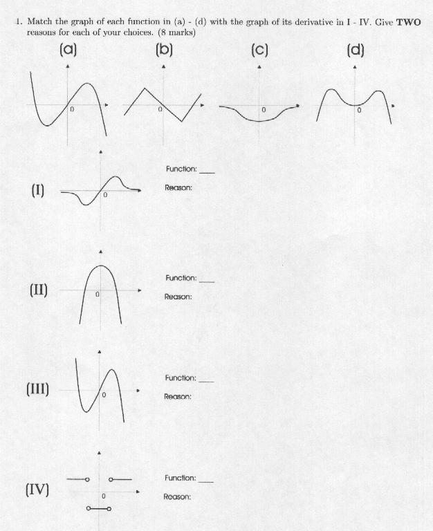 Match The Graph Of Each Function In A D With Chegg 