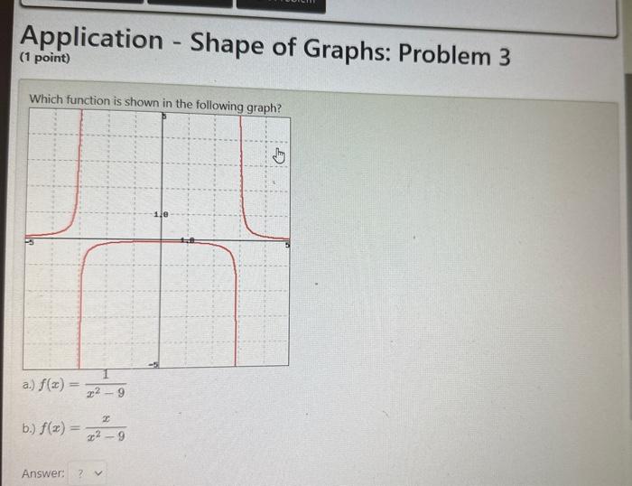 Solved Application - Shape of Graphs: Problem 3 Which | Chegg.com