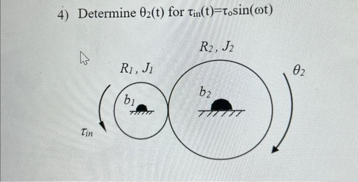 Solved 4) Determine θ2(t) for τin (t)=τ∘sin(ωt) | Chegg.com