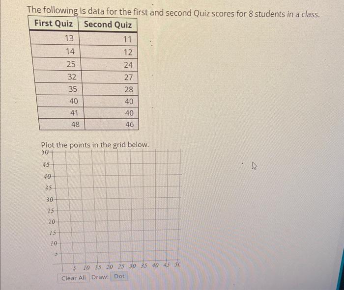Solved The following is data for the first and second Quiz | Chegg.com