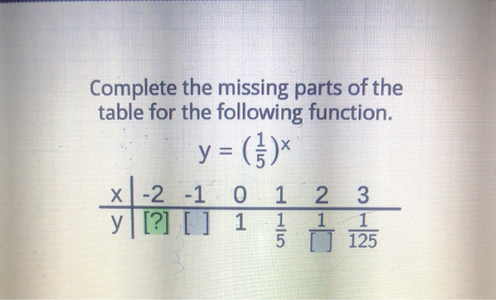 Solved Complete The Missing Parts Of The Table For The Chegg Com