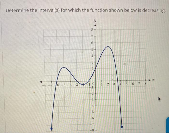 Solved Determine the interval(s) for which the function | Chegg.com