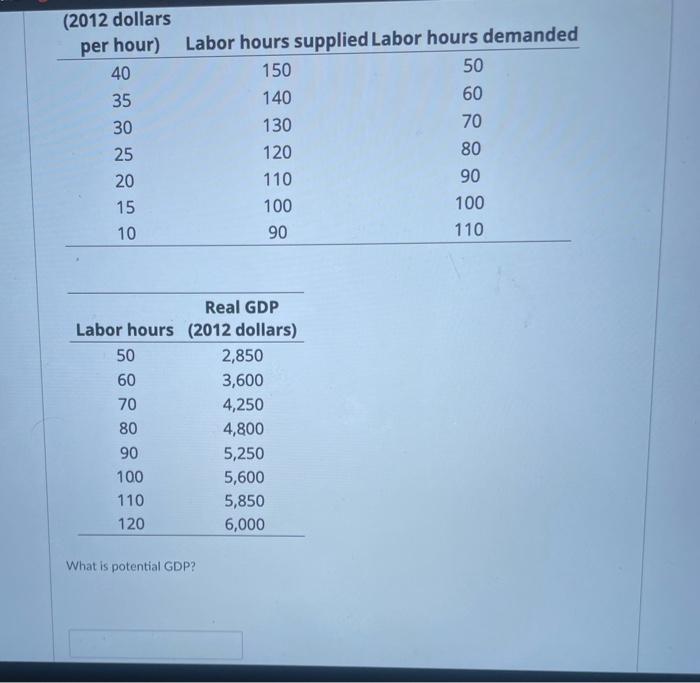 solved-what-is-potential-gdp-chegg