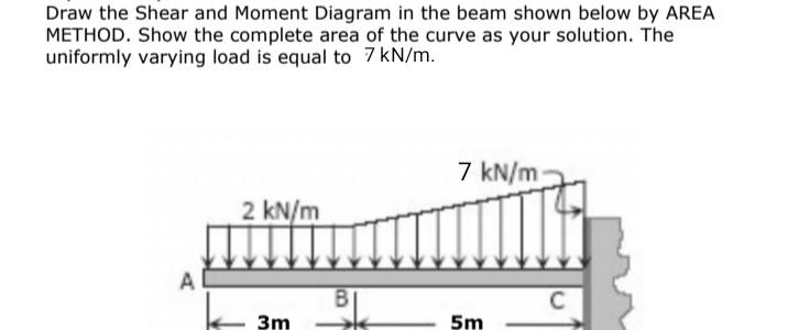 Solved Draw the Shear and Moment Diagram in the beam shown | Chegg.com