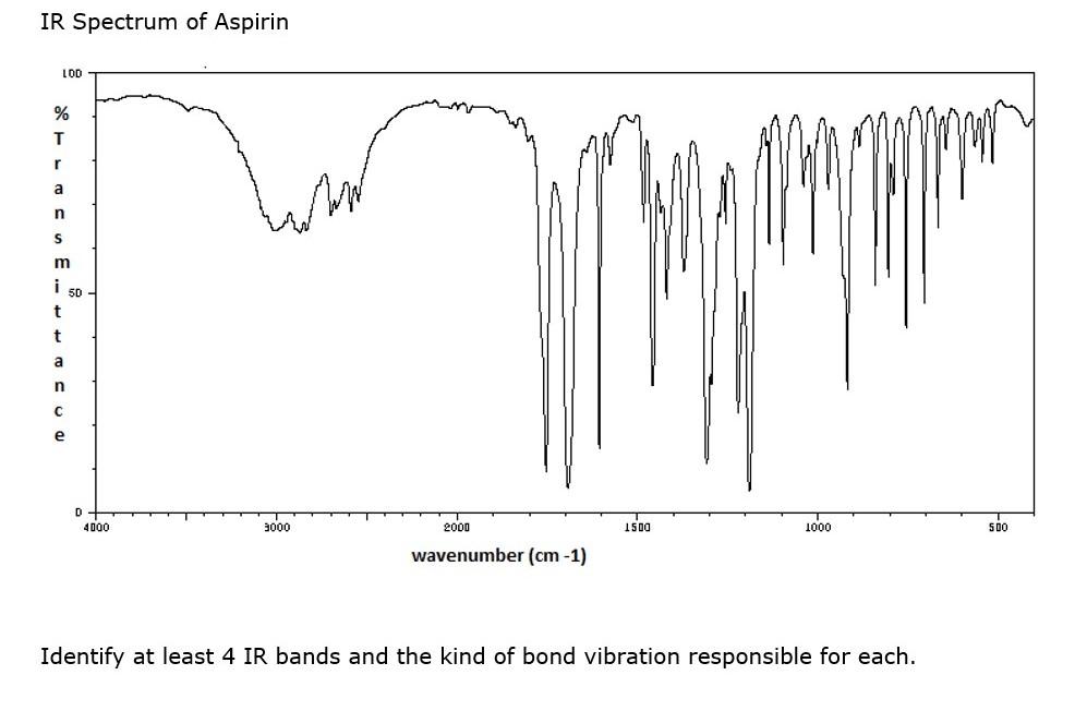 Solved IR Spectrum of Aspirin LOD % T r a n S m i 50 t t a n | Chegg.com